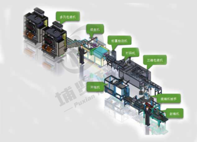 多列包装机流水线方案